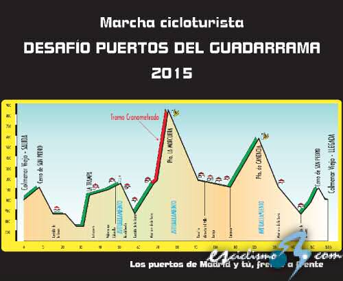 Todo está listo ya para la Marcha Desafío Puertos del Guadarrama 2015 Todo está listo ya para la Marcha Desafío Puertos del Guadarrama 2015
