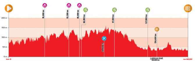 4 Das de Dunkerque 2024 - Etapa 3