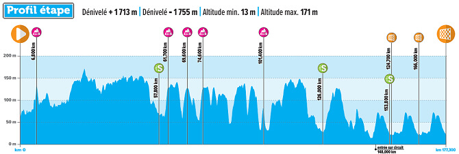 4 Das de Dunkerque 2025 - Etapa 1