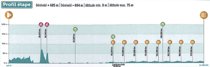 4 Das de Dunkerque 2025 - Etapa 5