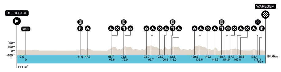 Perfil de A Través de Flandes 2026 Perfil de A Través de Flandes 2026