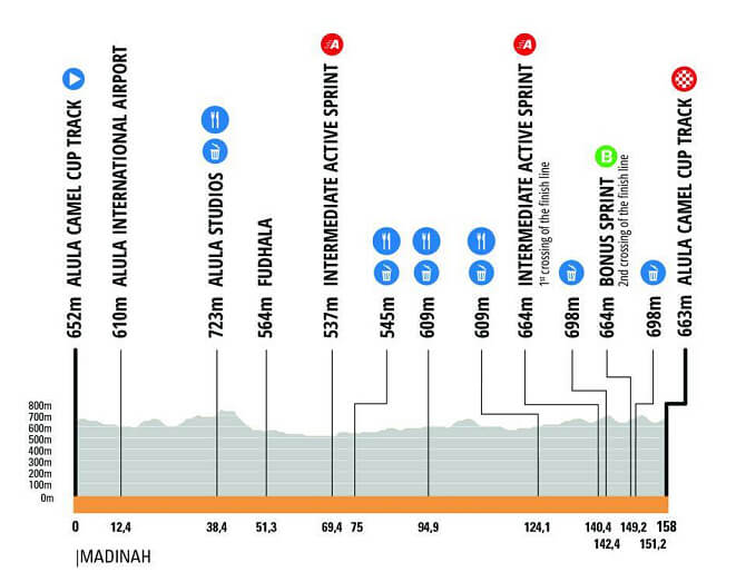 AlUla Tour 2026 - Etapa 1