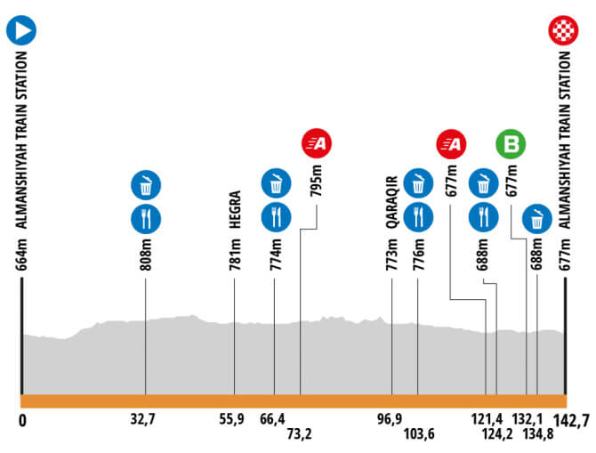Etapa 1 del AlUla Tour 2025