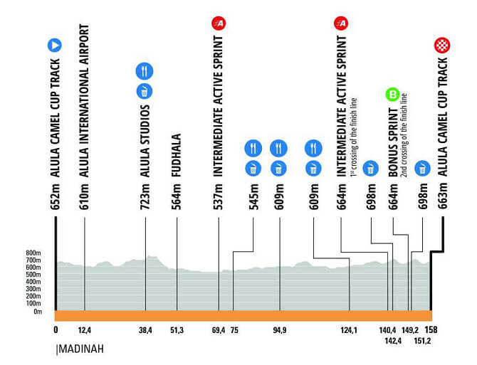 AlUla Tour 2026 - Etapa 1