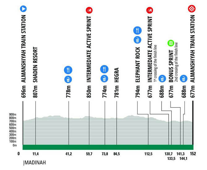 AlUla Tour 2026 - Etapa 2