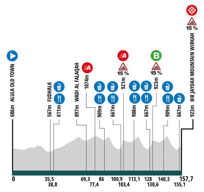 Etapa 2 del AlUla Tour 2025