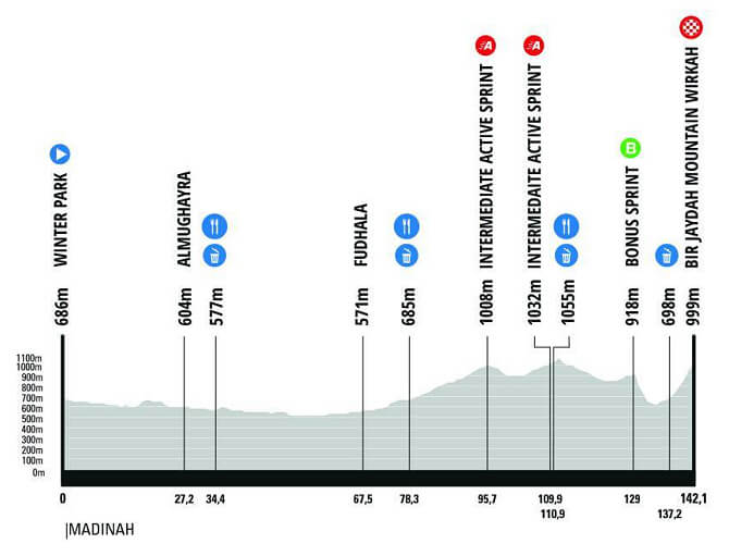AlUla Tour 2026 - Etapa 3