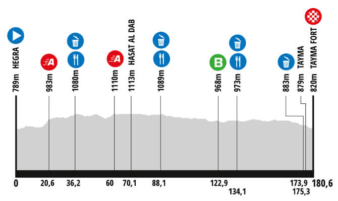 Etapa 3 del AlUla Tour 2025