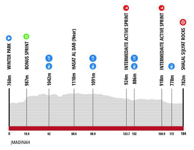 AlUla Tour 2026 - Etapa 4