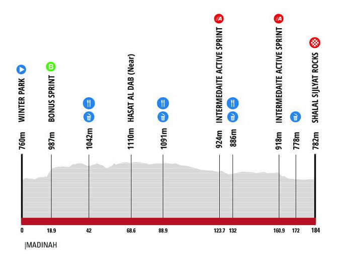 AlUla Tour 2026 - Etapa 4