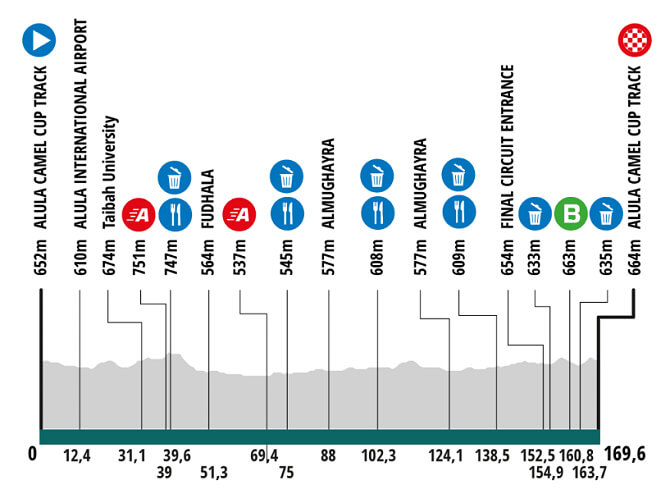 Etapa 5 del AlUla Tour 2025