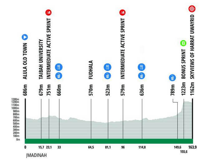 AlUla Tour 2026 - Etapa 5