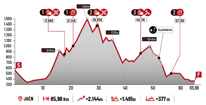 Andaluca Bike Race 2025 - Etapa 3