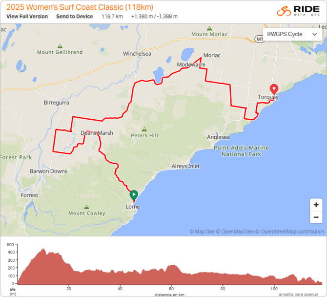 Recorrido de la Cadel Evans Great Ocean Road Race Femenina