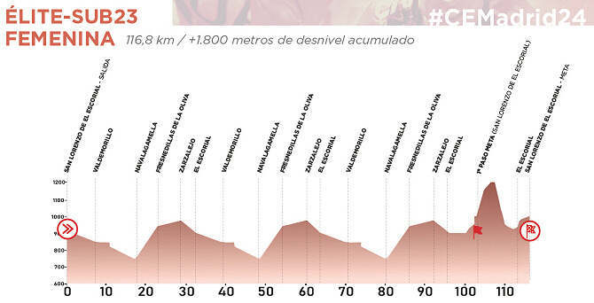 Perfil de la prueba femenina lite-Sub23 del Campeonato de Espaa de Ciclismo