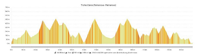 Challenge de Mallorca 2025 - Trofeo Calvi