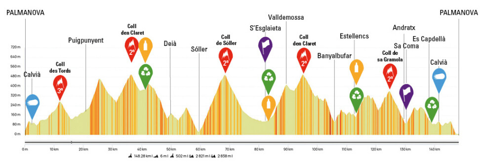 Trofeo Calvi� 2026