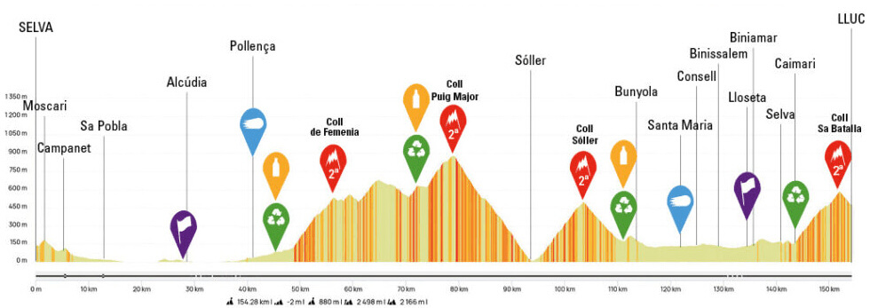 Trofeo Serra de Tramuntana 2026