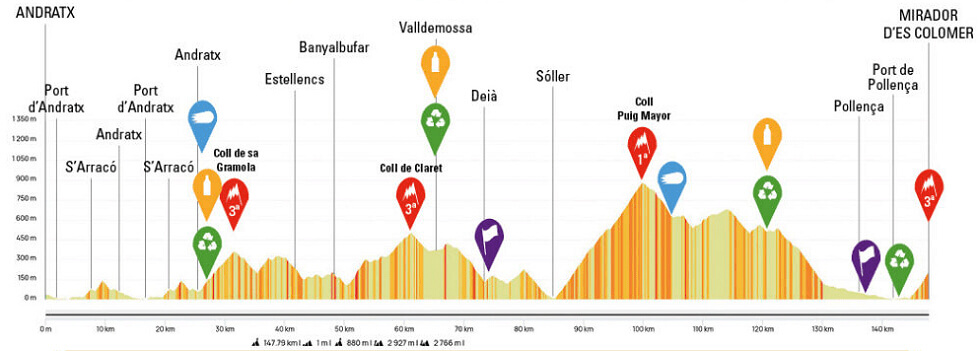 Trofeo Andratx�Pollen�a