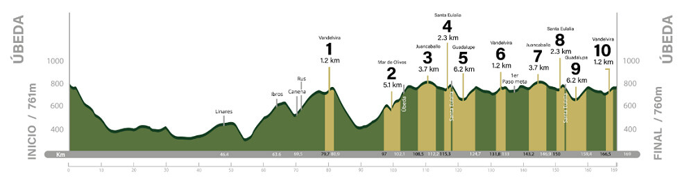Perfil de la Cl�sica Ja�n Para�so Interior 2026