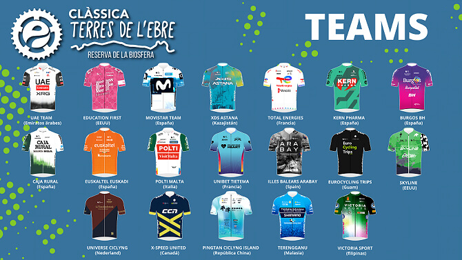 Equipos participantes en la Clssica Terres de lEbre 2025