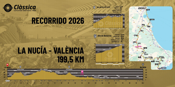 Mapa y perfil de la Cl�ssica Comunitat Valenciana 1969 de 2026