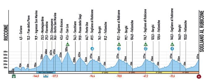 Semana Coppi y Bartali 2025 - Etapa 2