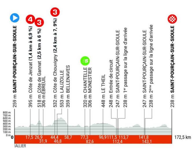 Critrium del Dauphin 2024 - Etapa 1
