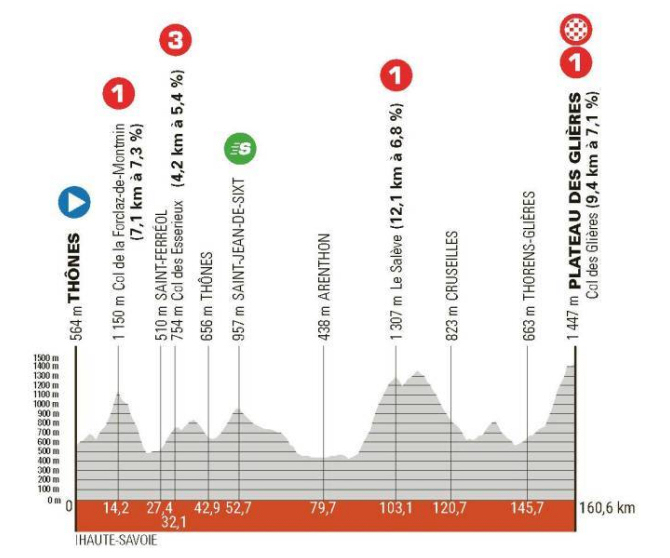 Critrium del Dauphin 2024 - Etapa 8
