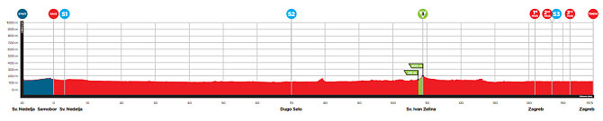 CRO Race 2024 - Etapa 6