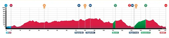 CRO Race 2026 - Etapa 1 CRO Race 2026 - Etapa 1
