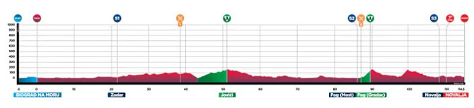CRO Race 2026 - Etapa 2 CRO Race 2026 - Etapa 2