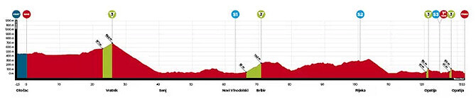 CRO Race 2023 - Etapa 3