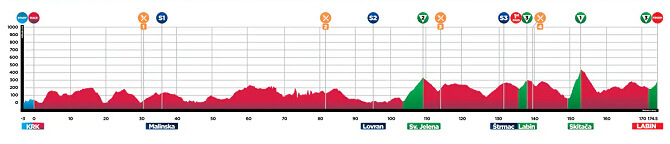 CRO Race 2026 - Etapa 3 CRO Race 2026 - Etapa 3