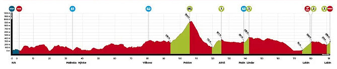 CRO Race 2023 - Etapa 4