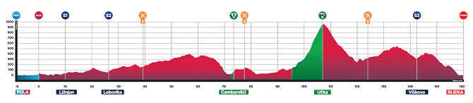 CRO Race 2026 - Etapa 4 CRO Race 2026 - Etapa 4