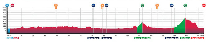 CRO Race 2026 - Etapa 5 CRO Race 2026 - Etapa 5