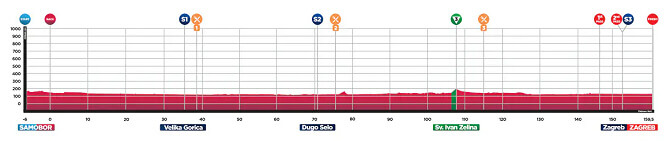 CRO Race 2026 - Etapa 6 CRO Race 2026 - Etapa 6