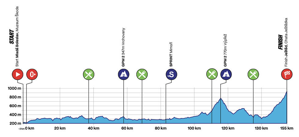 Vuelta a Rep�blica Checa 2026 - Etapa 2