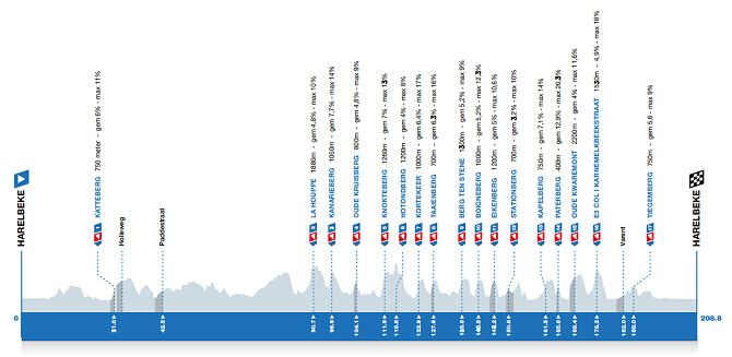 Perfil de la E3 Saxo Classic 2025