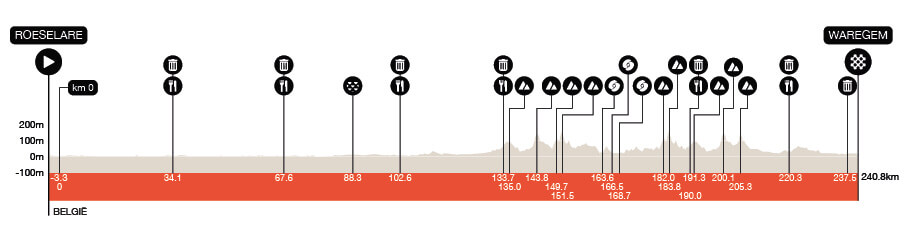 Perfil de En los Campos de Flandes 2026