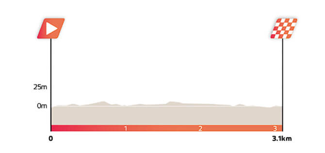 Eneco Tour 2026 - Etapa prólogo Eneco Tour 2026 - Etapa prólogo