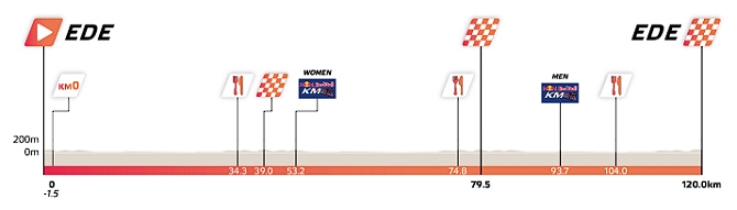 Eneco Tour 2026 - Etapa 1 Eneco Tour 2026 - Etapa 1