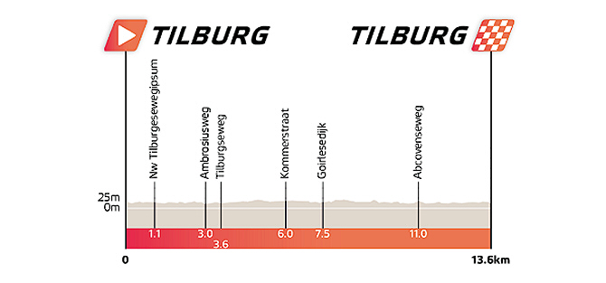 Eneco Tour 2026 - Etapa 2 Eneco Tour 2026 - Etapa 2
