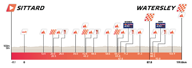 Eneco Tour 2026 - Etapa 3 Eneco Tour 2026 - Etapa 3