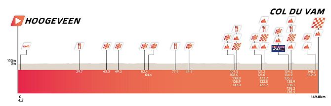 Eneco Tour 2026 - Etapa 4 Eneco Tour 2026 - Etapa 4