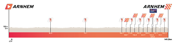 Eneco Tour 2026 - Etapa 5 Eneco Tour 2026 - Etapa 5