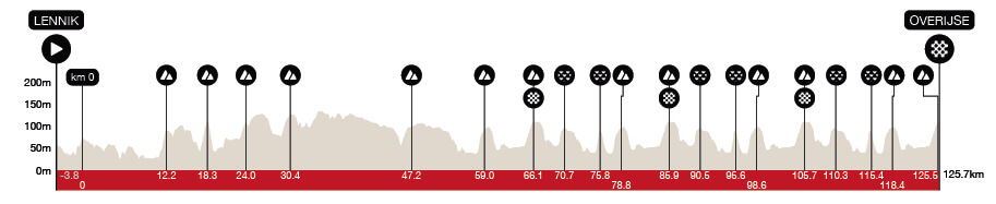 Perfil de la Flecha Brabanzona Femenina 2026