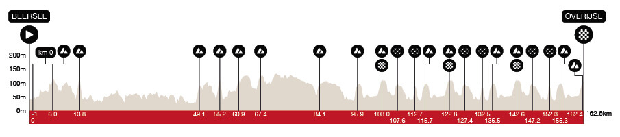 Perfil de la Flecha Brabanzona 2026