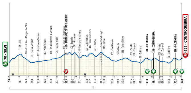 Giro de los Abruzos 2026 - Etapa 4 Giro de los Abruzos 2026 - Etapa 4